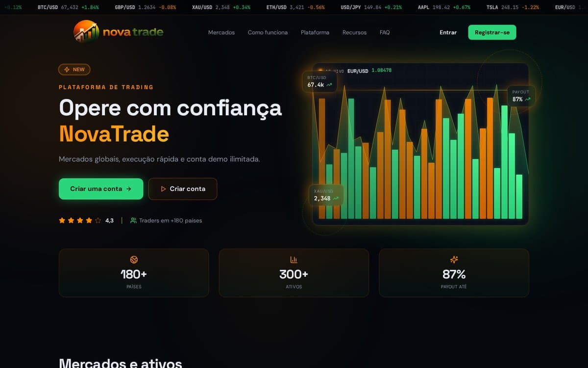 Opções Binárias