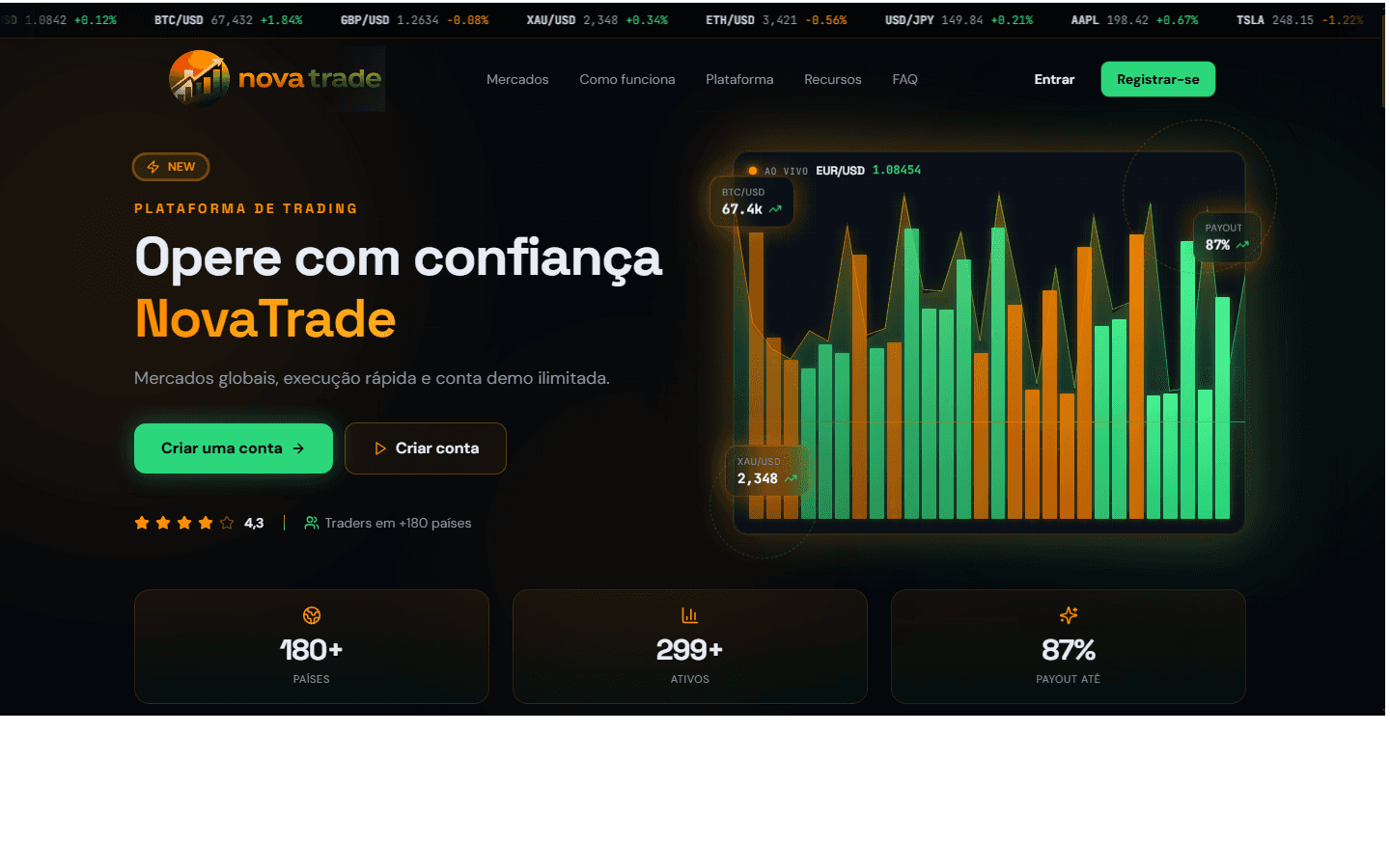 Opções Binárias